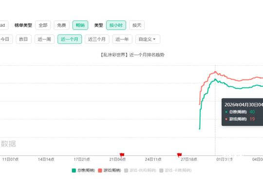 别再买双色球！学会行列交叉，33个红球直接缩成十几个